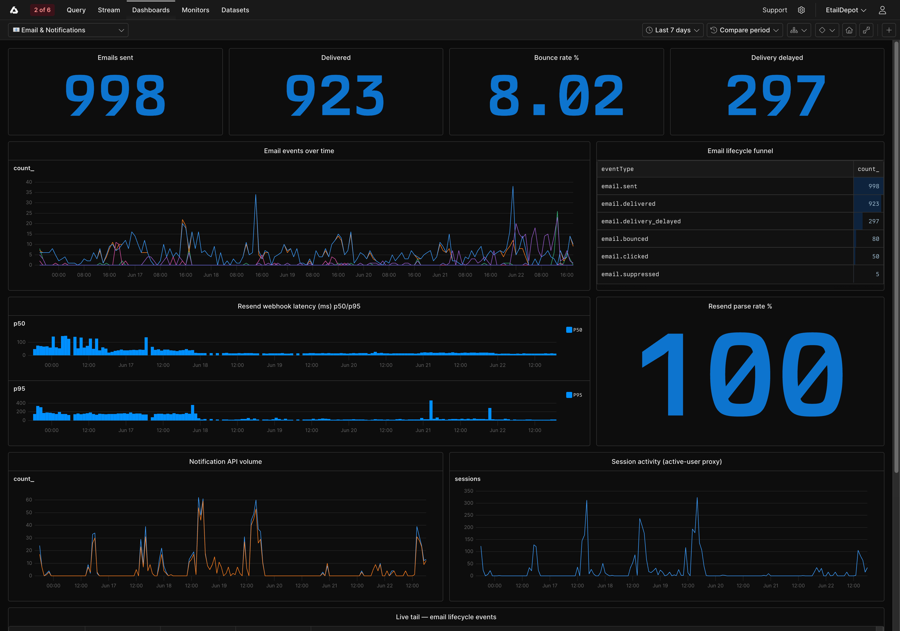 test product — preview 4