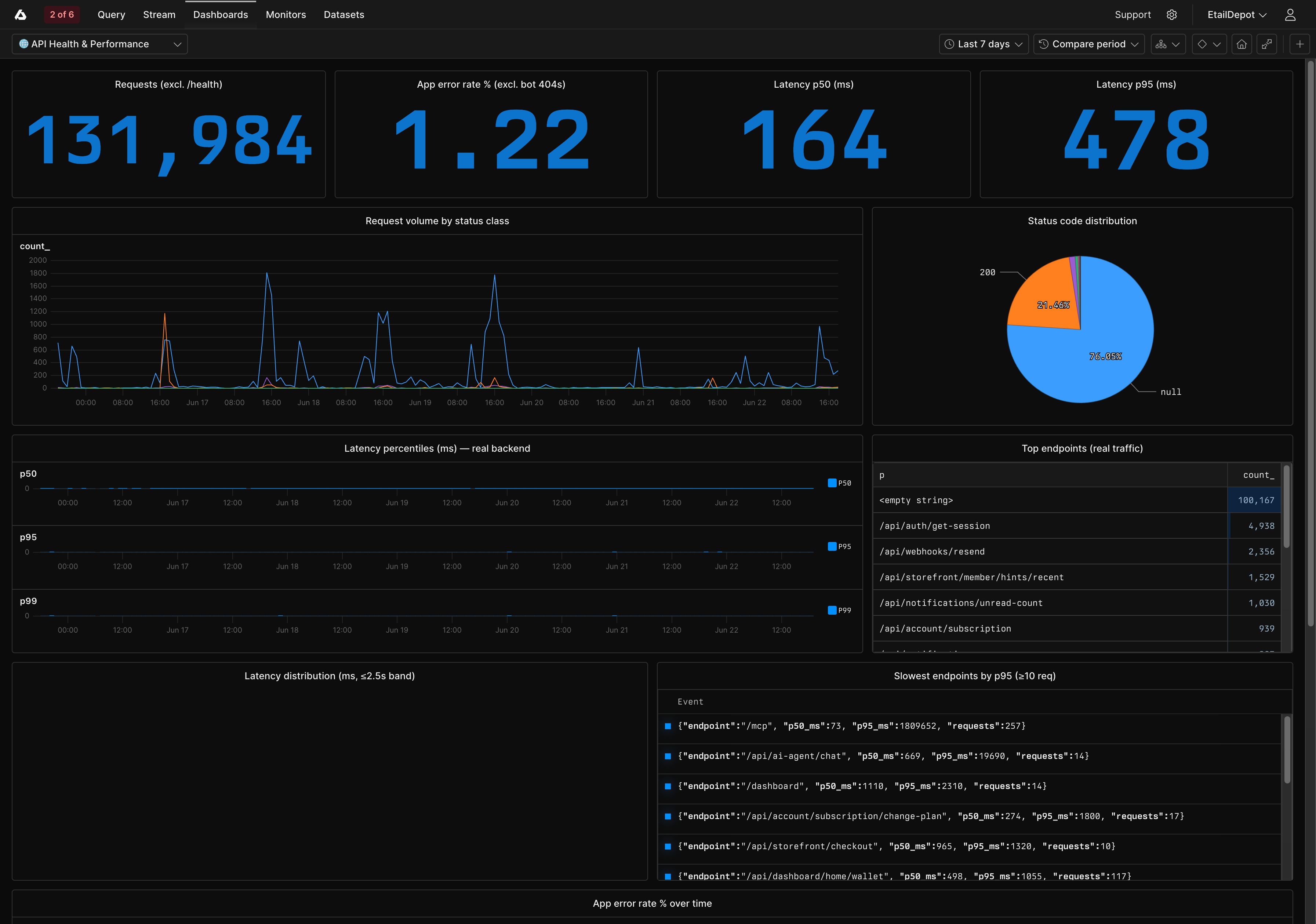 test product — preview 2