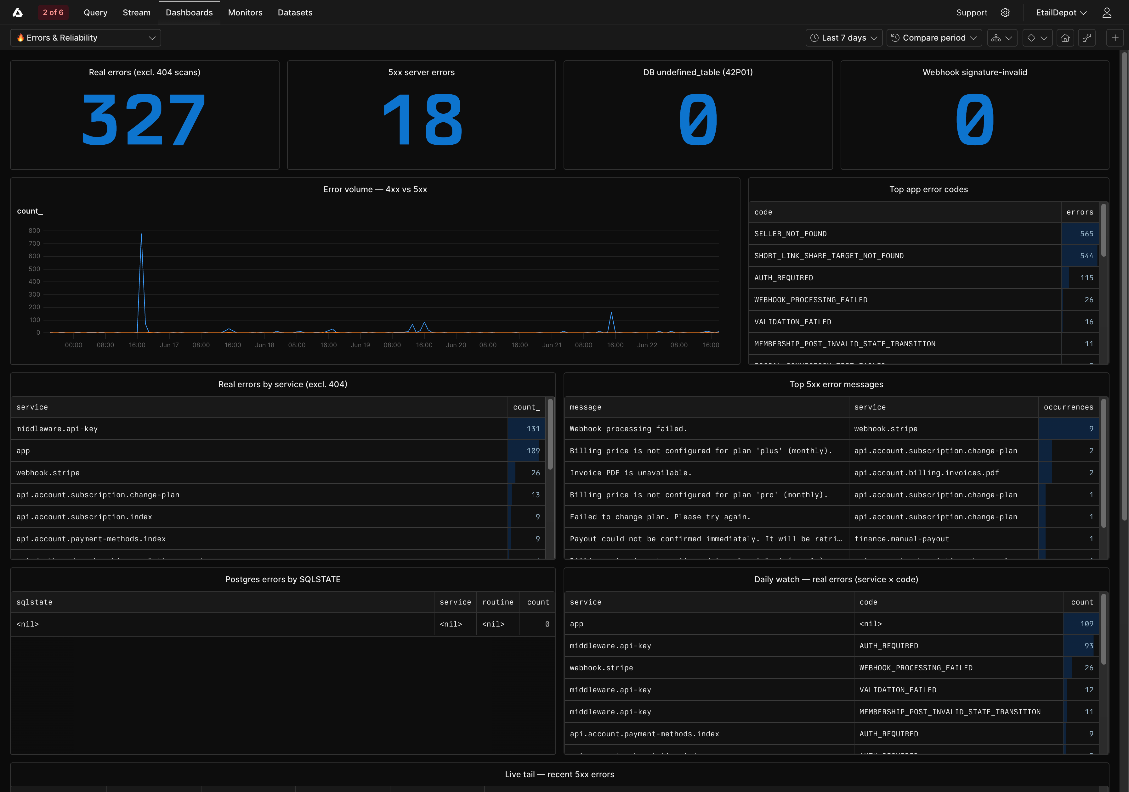 test product — preview 6